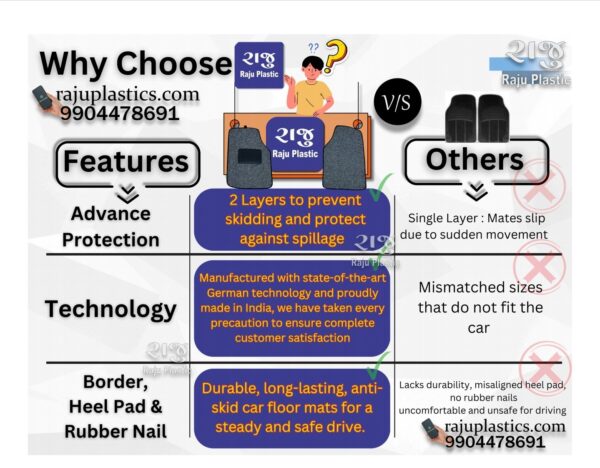 CAR FLOOR MAT HIGH QUALITY 6D UNIVERSAL - Image 4